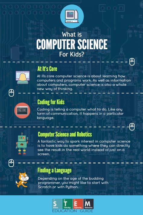 do computer science.students learn coding