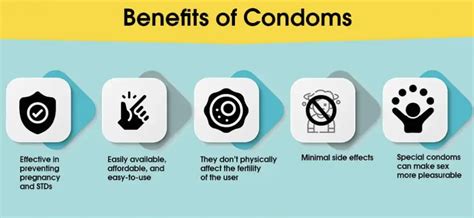 Do Condoms Stop Stds