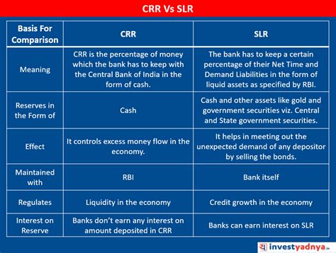 do cooperative banks maintain crr and slr