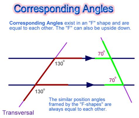 Do Corresponding Angles Have To Be On Parallel Lines