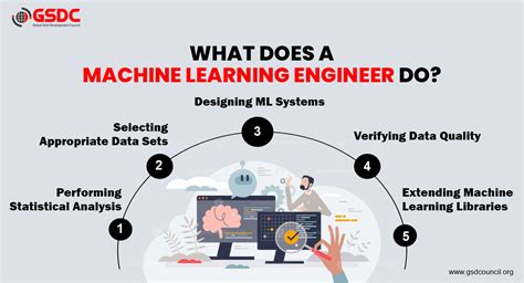 Data Science &amp; Machine Learning Mechanical Engineering