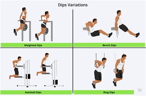Do Dips Help Build Chest