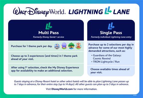Do Disney Tickets Include Fast Pass