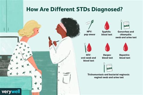 do doctors check for stds when pregnant
