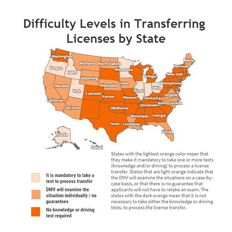 Do Driver's License Points Transfer From State To State