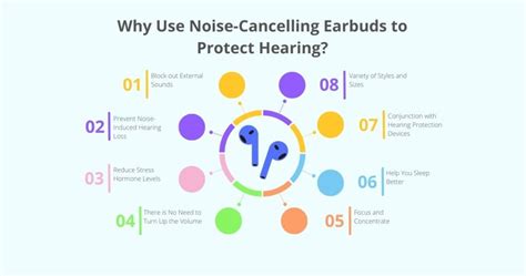 Do Earbuds Protect Hearing