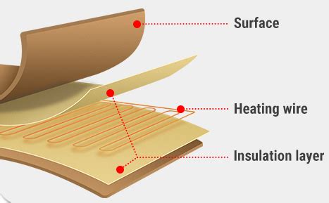 Do Electric Blankets Die