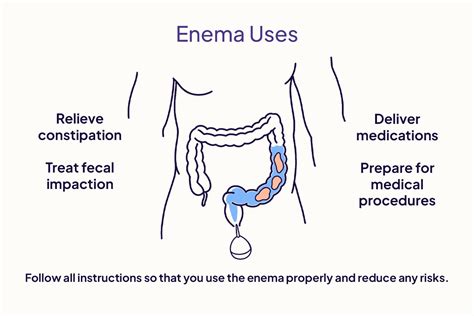 Do Enemas Work Right Away
