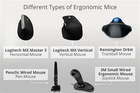 Do Ergonomic Mice Work