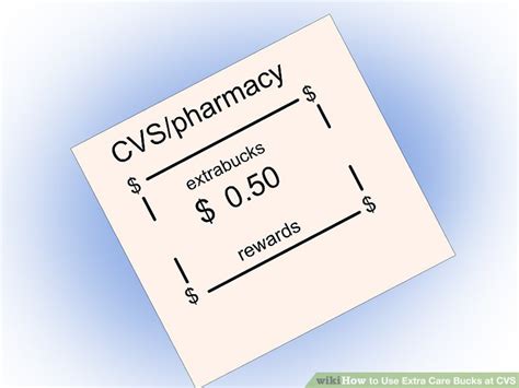 Do Extra Bucks Expire