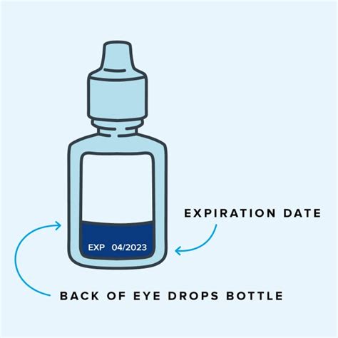 Do Eye Drops Really Expire