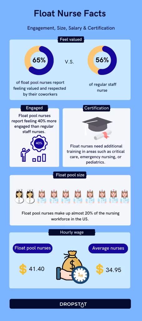 Do Float Pool Nurses Get Benefits