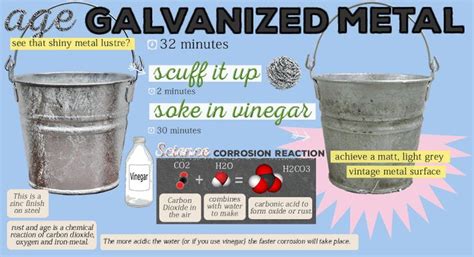 Do Galvanized Tubs Rust
