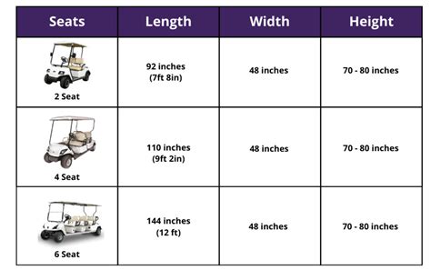 Do Golf Carts Have Weight Limits