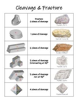 Do Granite Have Cleavage