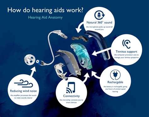 Do Hearing Aids Help Memory
