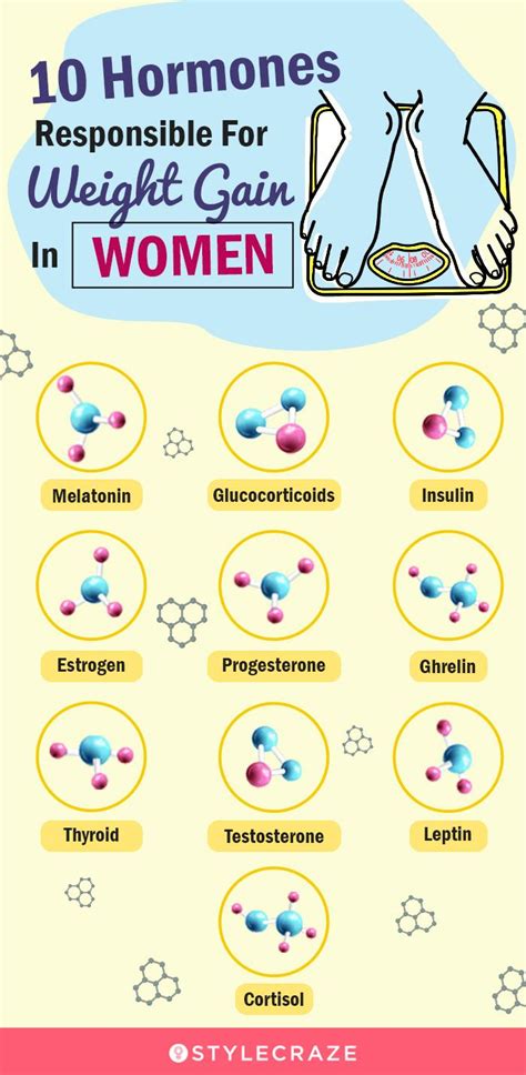 Do Hormones Cause Weight Gain