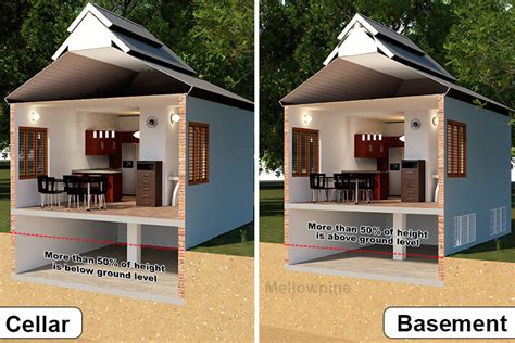 Do Hotels Have Basements