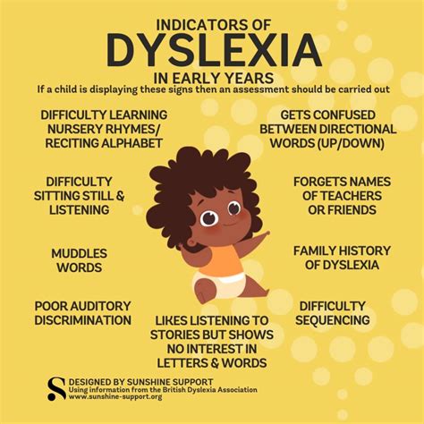 Am I Dyslexic? Discover Your Hidden Signs and Symptoms