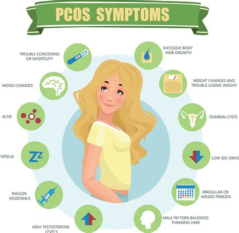 do i have polycystic ovary syndrome