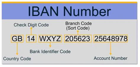 do i need both an iban and a swift code to transfer money