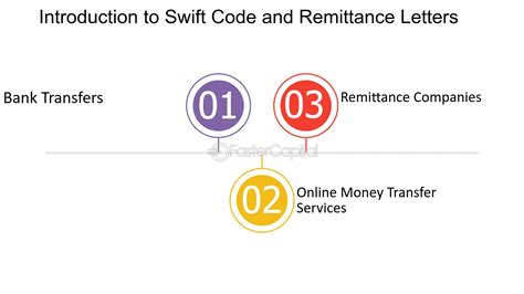 do i need swift code for wire transfer