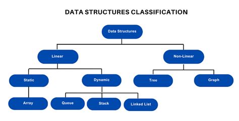 do i need to learn data structures and algorithms for cyber security