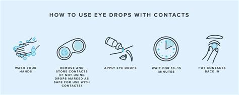 do i need to use eye drops with contacts