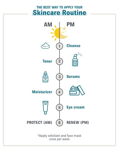Do I Use Moisturizer Before Sunscreen