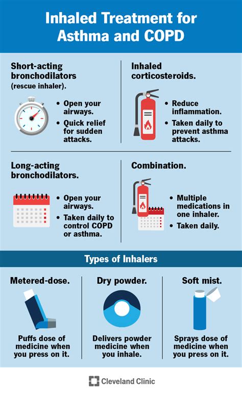 Do Inhalers Help Smokers