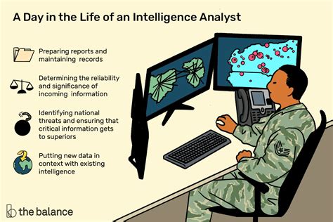 do intelligence analysts get deployed