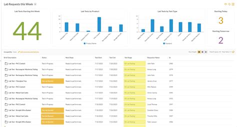 Do Lab Requests Expire