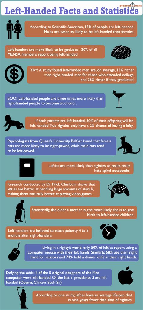 Do Left-Handers Have Better Memory