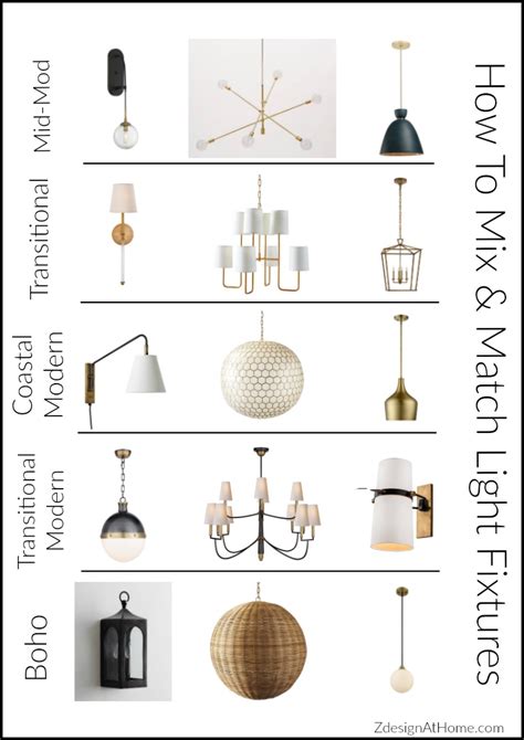 Do Light Fixtures Need To Match