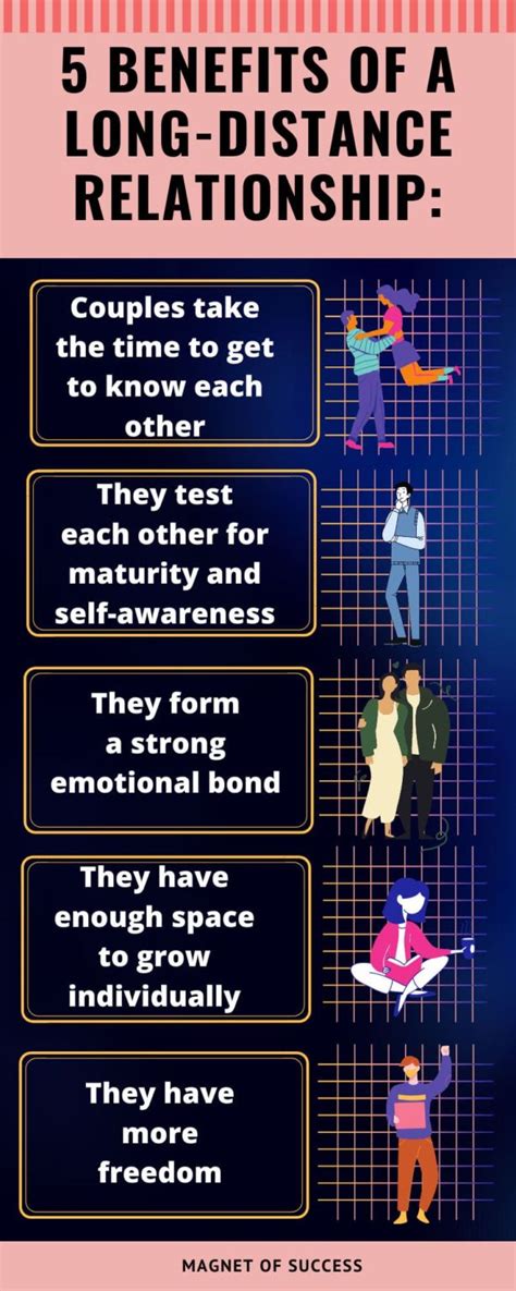 Do Long Distance Relationships Work