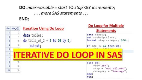 do loop in set statement in sas