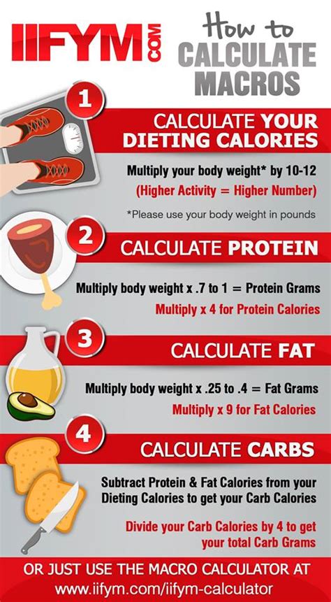 Do Macros Work For Weight Loss
