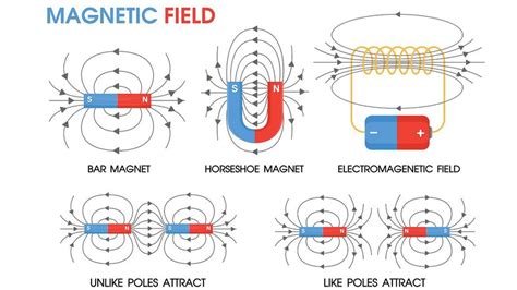 Do Magnets Create Electricity Explain