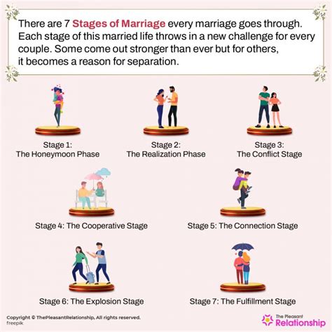 do marriages go through stages
