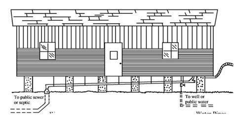 Do Mobile Homes Have Dishwashers