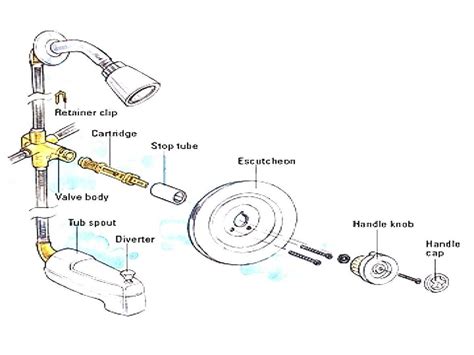 Do Moen Faucets Have Lead