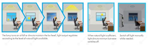 do motion sensor lights use electricity when off