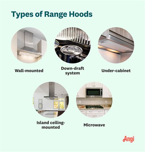 Do Non Vented Range Hoods Work