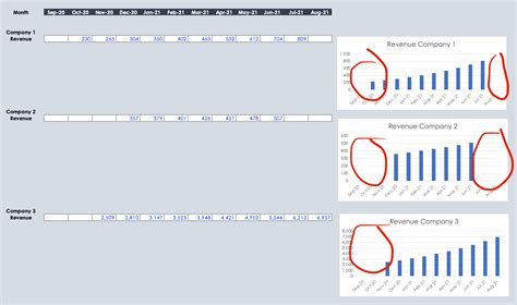 do not show empty cells in excel chart