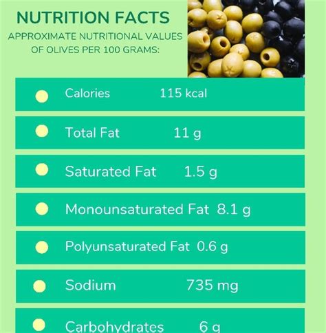 Do Olives Have Any Fiber