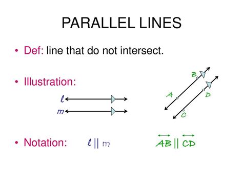 do parallel lines never intersect