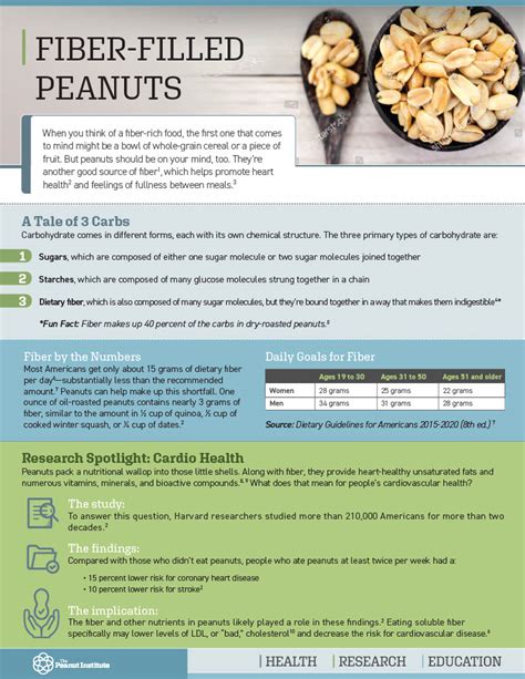 Do Peanuts Have Lots Of Fiber