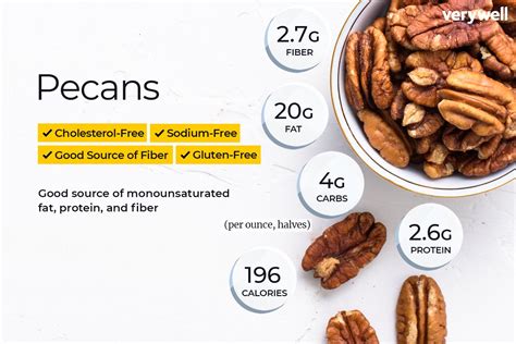Do Pecans Have Fiber
