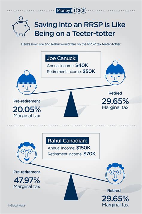 do pension contributions count as rrsp