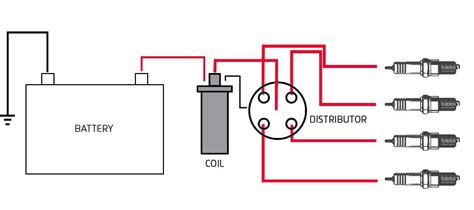 Do Performance Ignition Leads Make A Difference